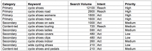 Extend the Keyword List