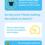 Copy of Electrification of Fleet Vehicles Vimcar study