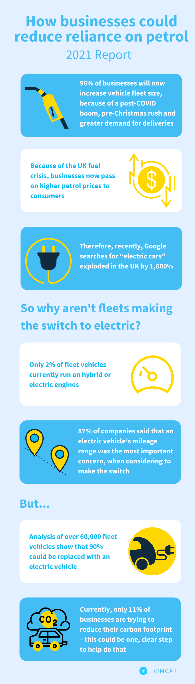 infographic-findings-study-vimcar