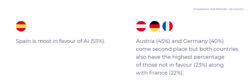 findings-gostudent-education-report-countries-in-favour-of-AI