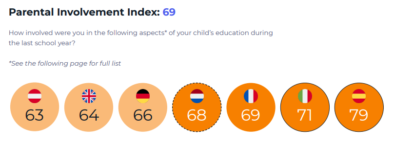 findings-gostudent-education-report-parental-involvement-index