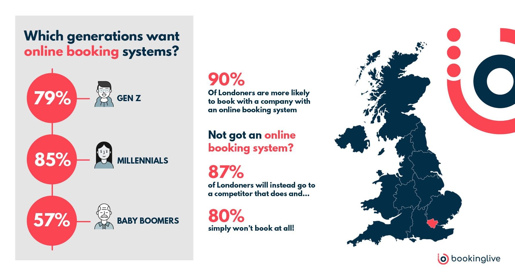benefits-of-online-booking-for-customers-in-london