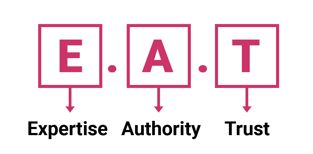 E.A.T Expertise Authority Trust E.A.T Expertise Authority Trust