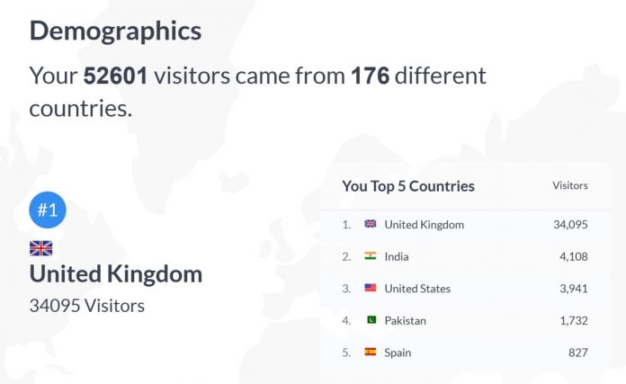 number-and-location-of-blog-visitors