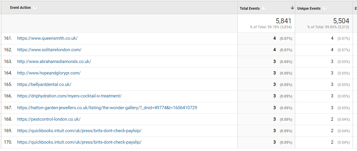 number-clicks-received-from-london-business-news-blog-in-6-months