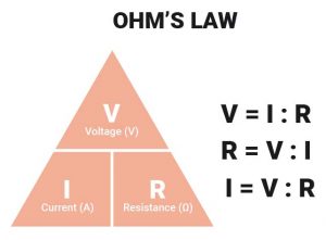 what-is-ohms-law