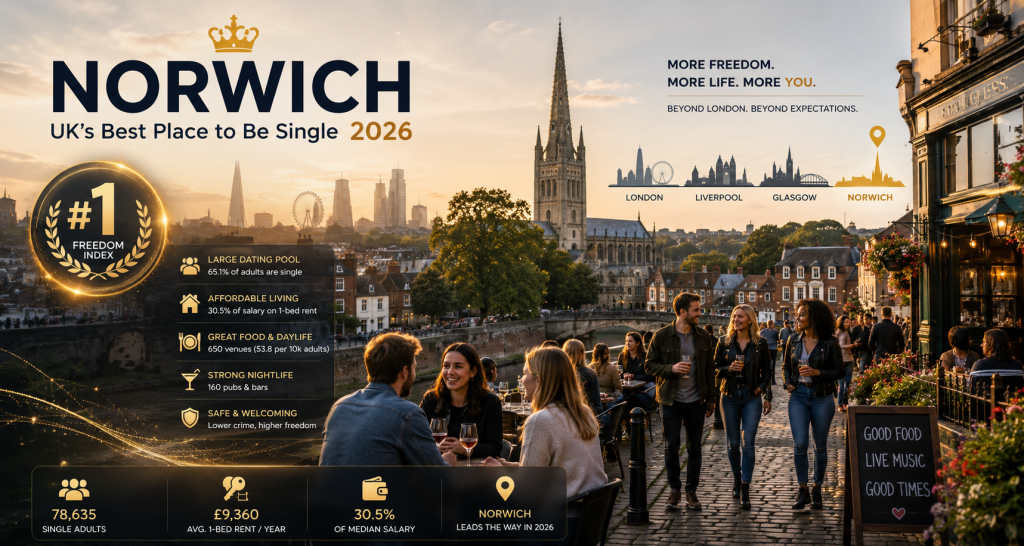 norwich-leads-a-reshaped-single-life-map